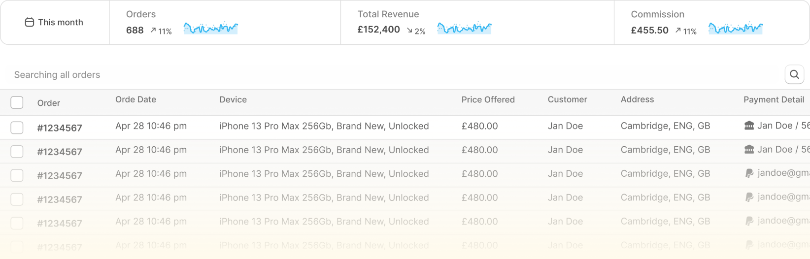 Powerful Business Dashboard